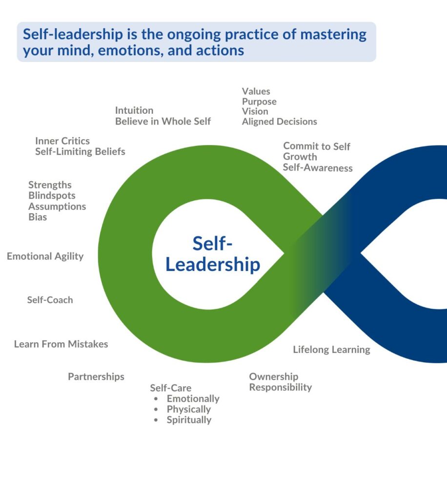 1 self-leadership